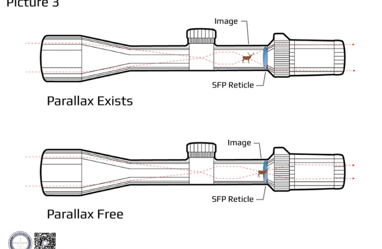 What exactly is parallax in a scope? How can a scope be parallax free?