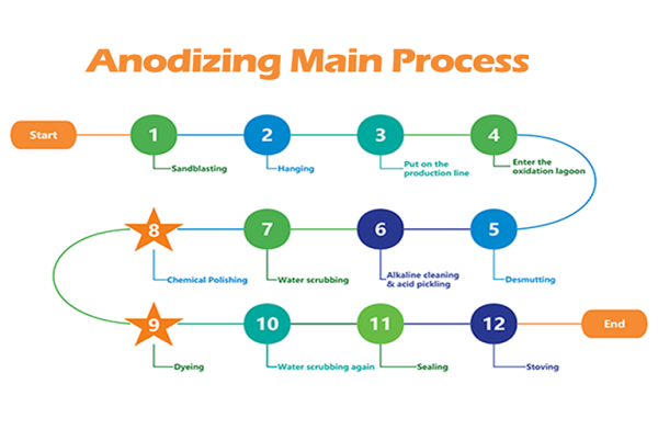 Anodizing Process Explained | Victoptics