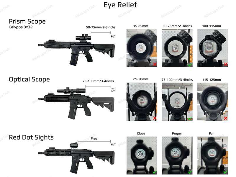 VictOptics-How-to-choose-among-red-dot-sight,-prism-scope-&-optical-scope eye relief