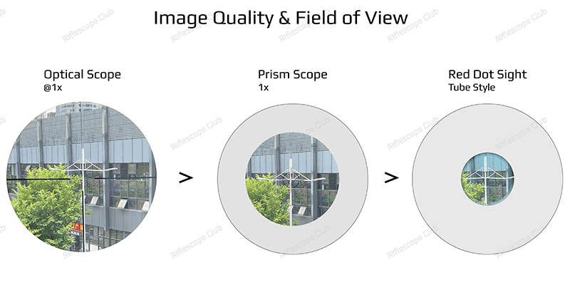 VictOptics-How-to-choose-among-red-dot-sight,-prism-scope-&-optical-scope image