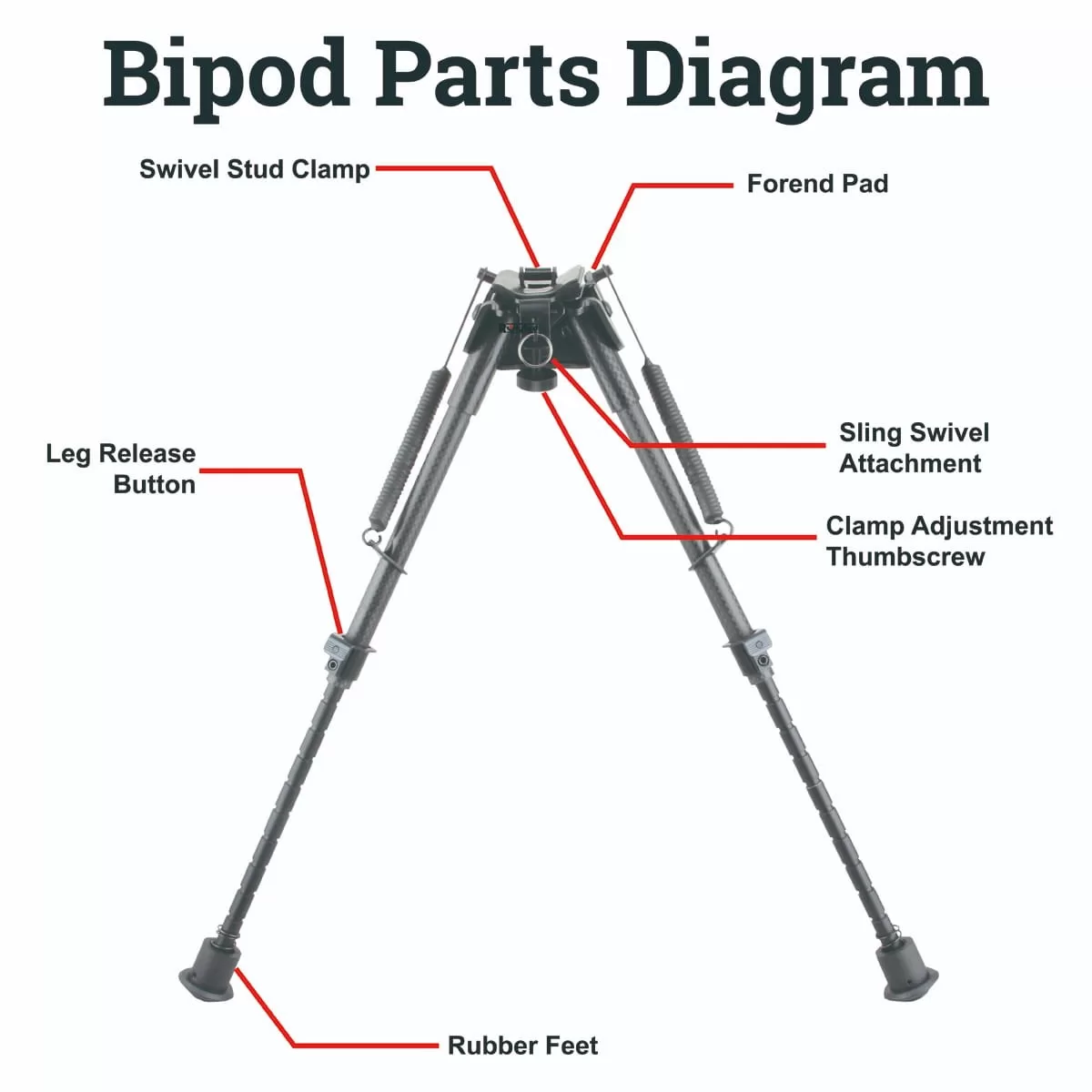 bipods for rifles picatinny Victoptics RSCFS-09