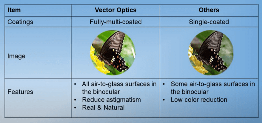 FMC coating of binoculars