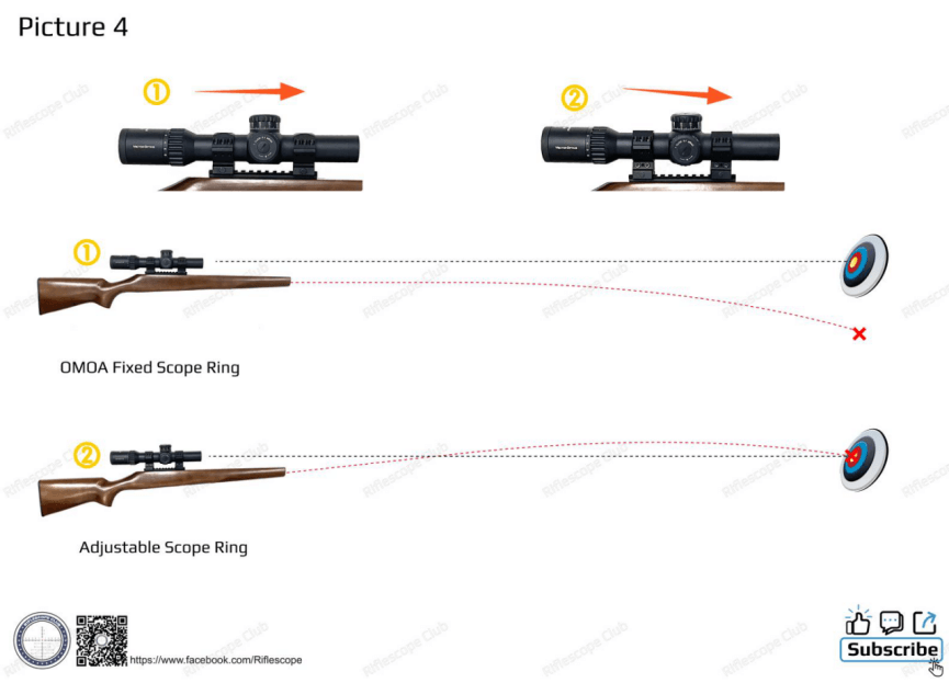 what does angle adjustable on scope rings mean