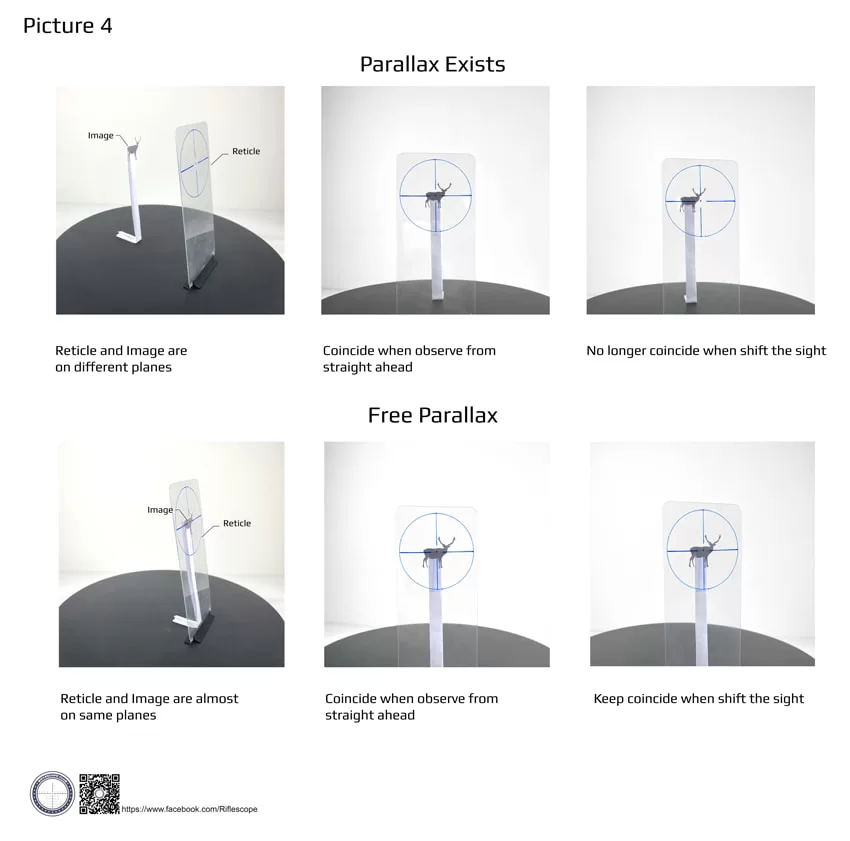 Parallax exists and free parallax scope expalined