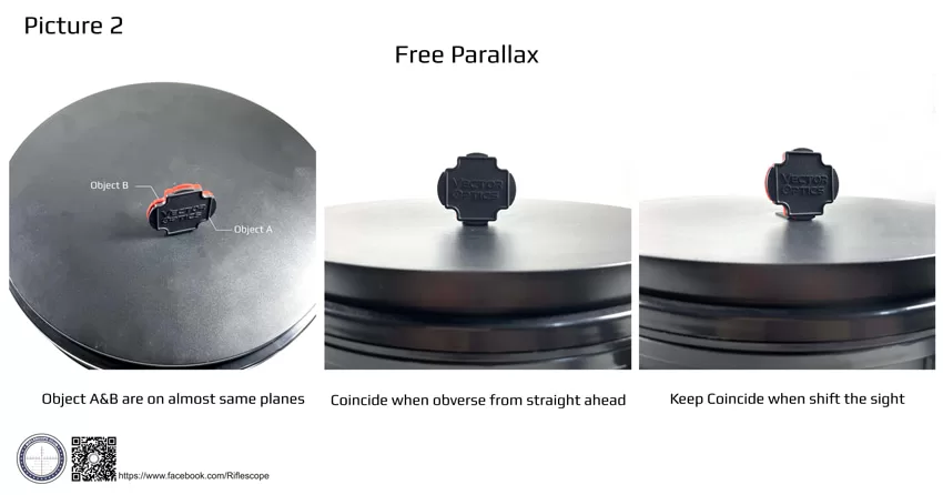 Parallax free