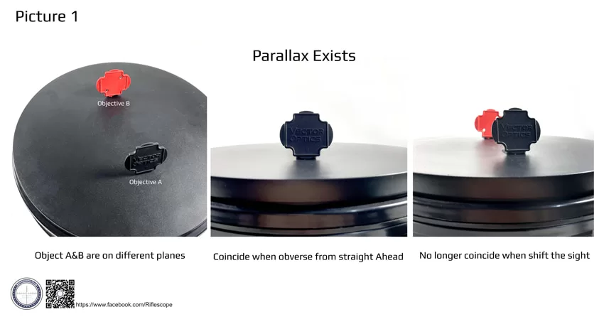 What is Parallax in scope