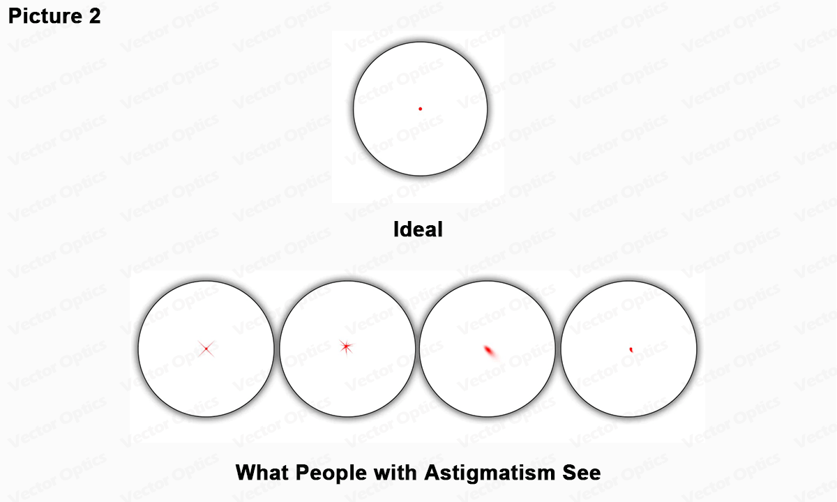 What Does A Red Dot Look Like with Astigmatism?