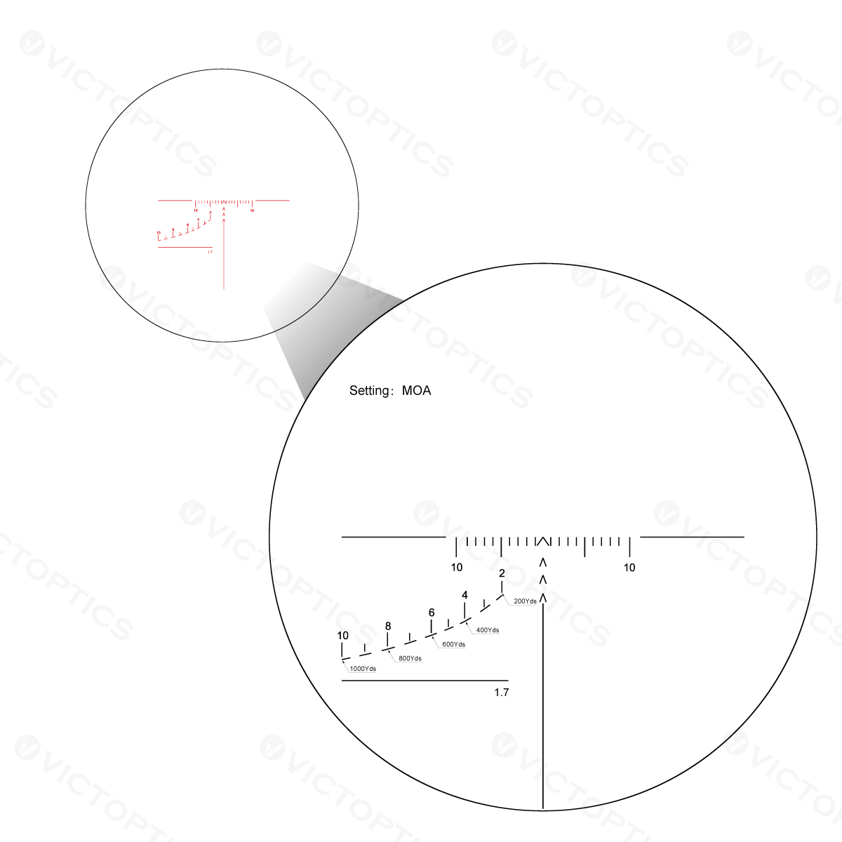 OPFF-03 SVD 3-9x24 FFP Reticle Diagram 2